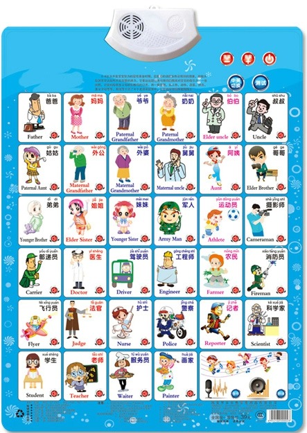 Kids Toys Names - Figura de trabajo, nombre, apelación, libro